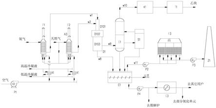 高效节能环保天然气部分氧化制乙炔系统的制作方法