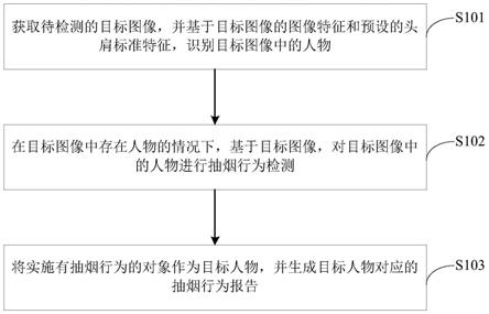 一种行为检测方法、装置、计算机设备和存储介质与流程