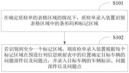 质检单录入方法、装置及计算机存储介质与流程