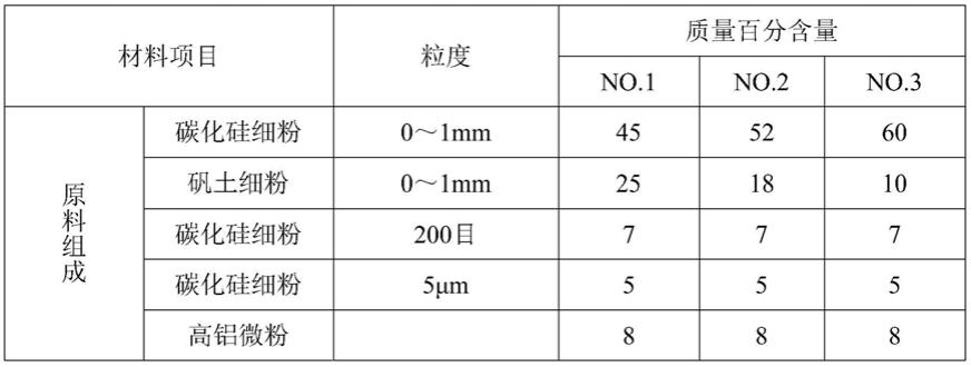 一种余热锅炉水冷壁衬里用耐磨耐腐蚀碳化硅帽的制作方法