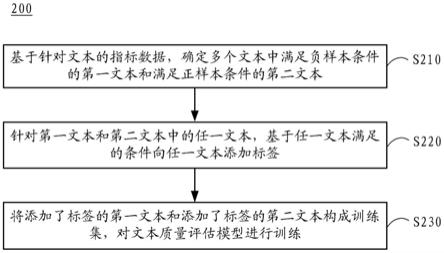 文本质量评估模型的训练方法和确定文本质量的方法与流程