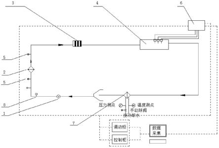 一种温度继电器快速控温检测装置的制作方法