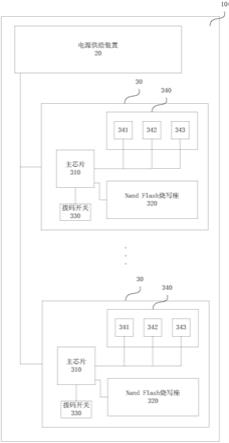 NandFlash脱机裸片烧程设备的制作方法