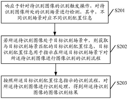 图像识别方法、装置、图像识别设备及存储介质与流程