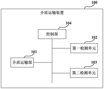 介质运输装置、图像形成装置的制作方法