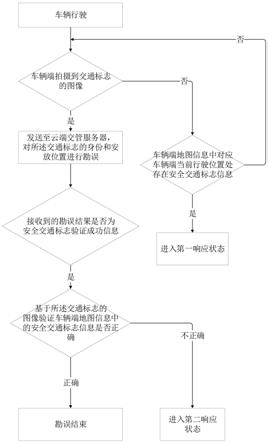 一种基于车联网的安全交通标志勘误方法及系统与流程