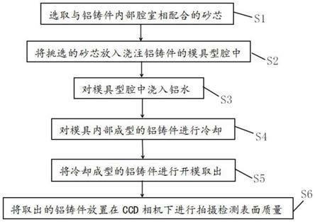 一种铝铸件加工方法与流程