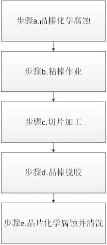 一种大尺寸超薄铌酸锂晶片的切片方法与流程