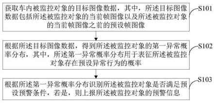 异常行为预警方法、装置、车载终端以及介质与流程