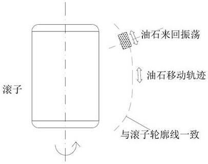 高铁轴承的对数曲线滚子加工的工艺的制作方法