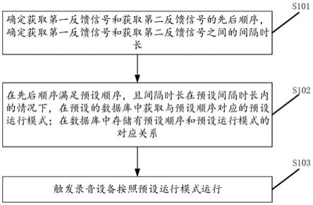 用于控制录音设备的方法及装置、电子设备、可读存储介质与流程