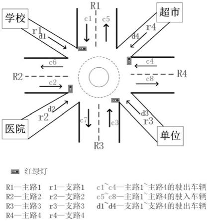 一种城市道路系统交通信号灯故障检测方法