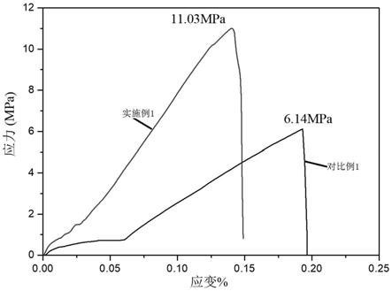 一种复合板、木材及其制作方法