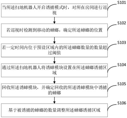 基于扫地机器人诱捕蟑螂的方法、装置及扫地机器人与流程