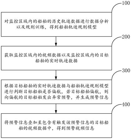 基于光电联动的船舶监测方法、系统、设备及存储介质与流程