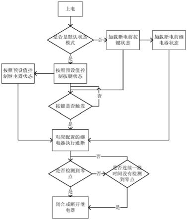 一种便于布线安装和提高带载能力的面板及灵活使用方法与流程