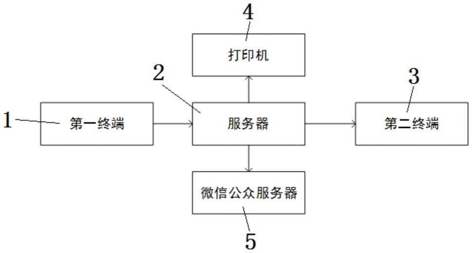 一种安全检查系统的制作方法