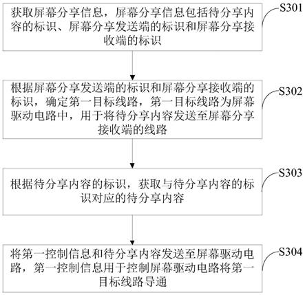 屏幕分享方法、装置、系统、车辆、设备及存储介质与流程