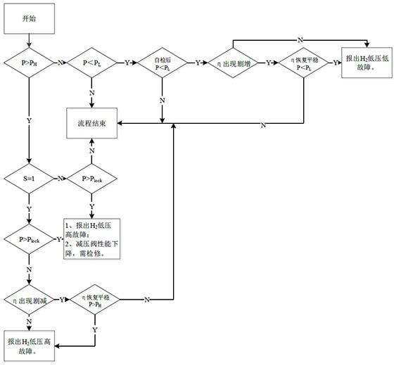 一种燃料电池汽车氢系统及其故障检测方法与流程