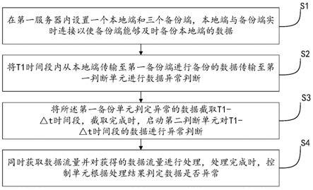 一种高效容灾保护的方法与系统与流程