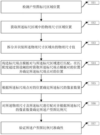 基于深度学习的户型图比例尺检测方法、装置及电子设备与流程