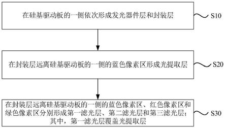 硅基显示面板的制备方法、硅基显示面板及显示装置与流程