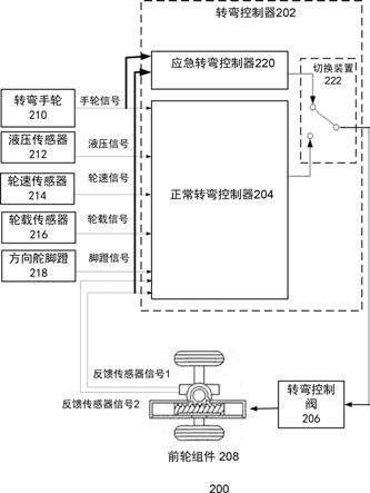 用于飞行器的转弯控制系统、方法和计算机可读存储介质与流程