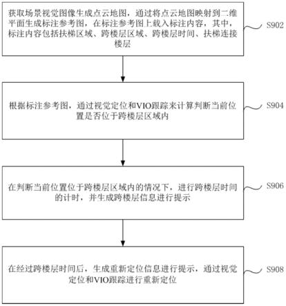 一种跨楼层导航互动的方法和系统与流程