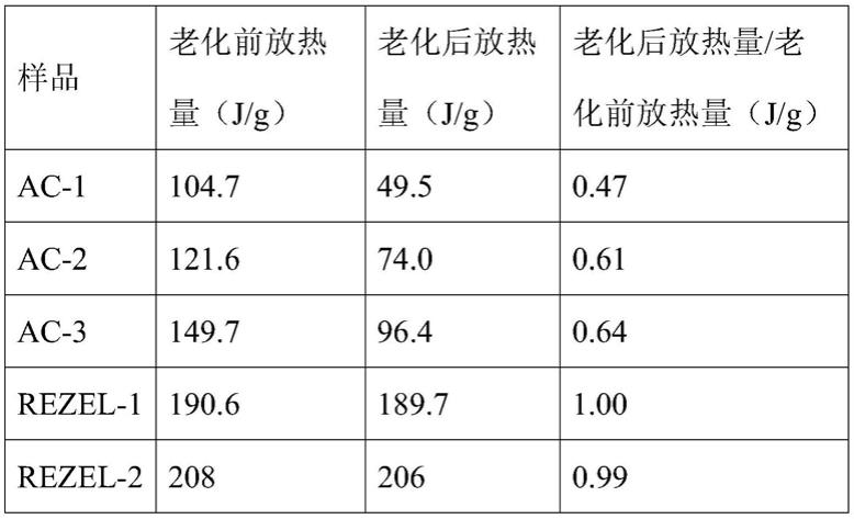 一种烷烃脱氢发热助剂、其制备方法及其应用与流程