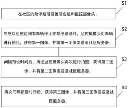 一种人工智能车辆违停检测方法与流程