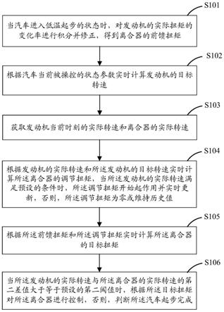 离合变速器的低温起步控制方法、装置及相关设备与流程