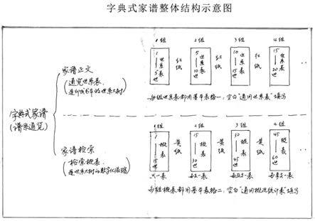 字典式编谱法的制作方法