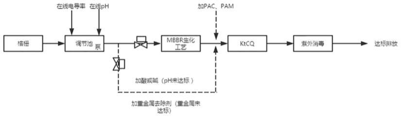 高稳定性受污染河道水质净化系统及其净化方法与流程