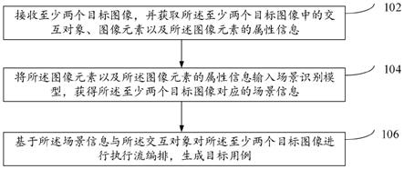 用例生成方法及装置与流程