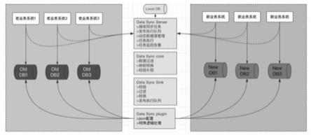 数据双向实时同步系统的制作方法