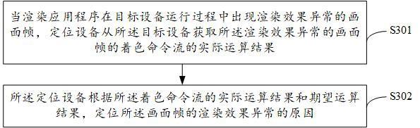 一种渲染问题定位方法、装置、定位设备及存储介质与流程