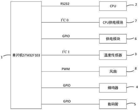 一种基于单片机的计算机监控系统的制作方法