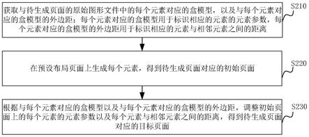 页面生成方法、装置、电子设备及存储介质与流程