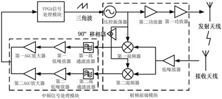 一种飞机擦尾毫米波测距系统的制作方法