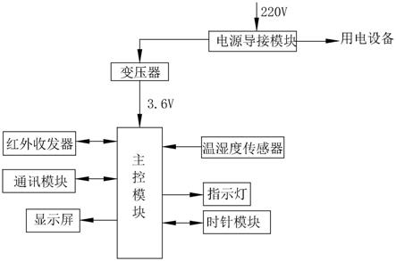 一种智能插座的制作方法