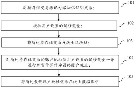 一种链上存证交易的隐私保护方法、装置及电子设备与流程