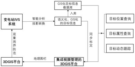 基于定位视频动态目标三维空间标定的变电站防护方法与流程