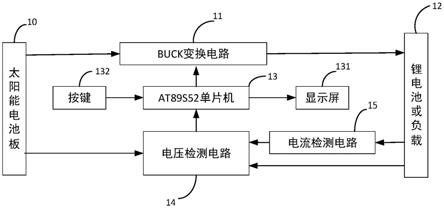 一种太阳能发电支持的充电器