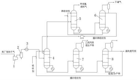 一种组合式吸收法回收炼厂饱和干气中C1、C2和C3的分离方法与流程