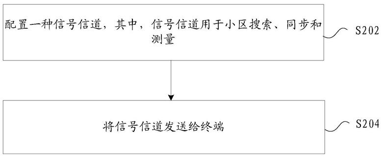 发现参考信号的发送和接收方法、基站和终端与流程