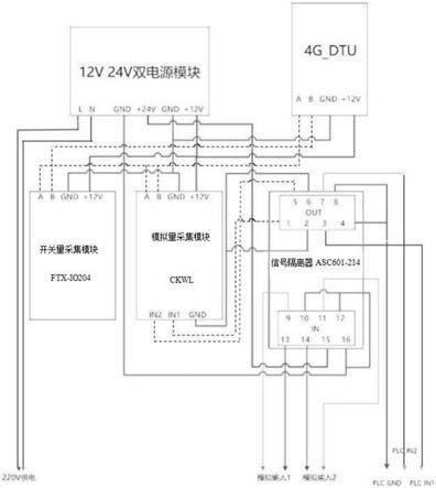 一种物联网远程数据采集装置及系统的制作方法