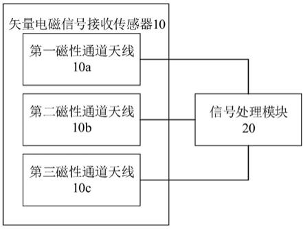 地球天然脉冲电磁场采集装置及设备的制作方法