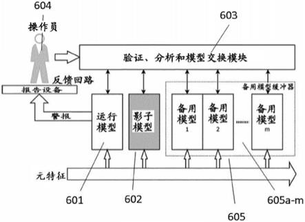 用于自助结账零售环境中的异常检测的方法和装置与流程