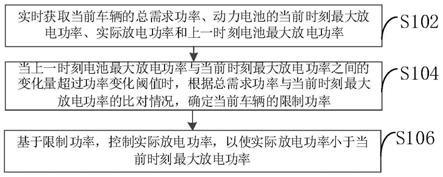 基于电池功率变化率的功率控制方法、装置和整车控制器与流程