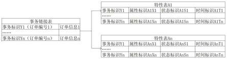 一种适于高维时空表达数据模型、建立方法及其应用与流程